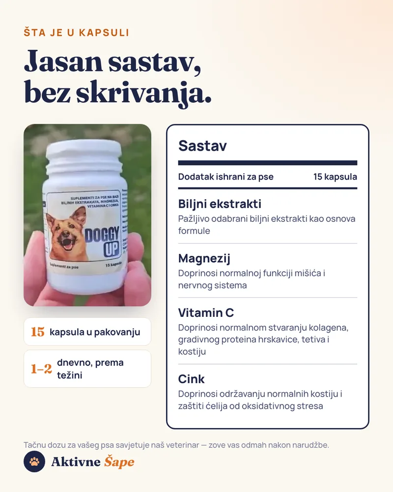 Sastav Doggy Up: biljni ekstrakti, magnezij, vitamin C i cink; 15 kapsula, 1–2 kapsule dnevno prema težini psa